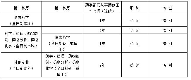 宝威体育
药师 1